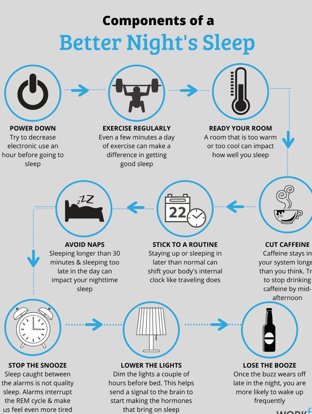 The process for managing jetlag before enjoying your journey