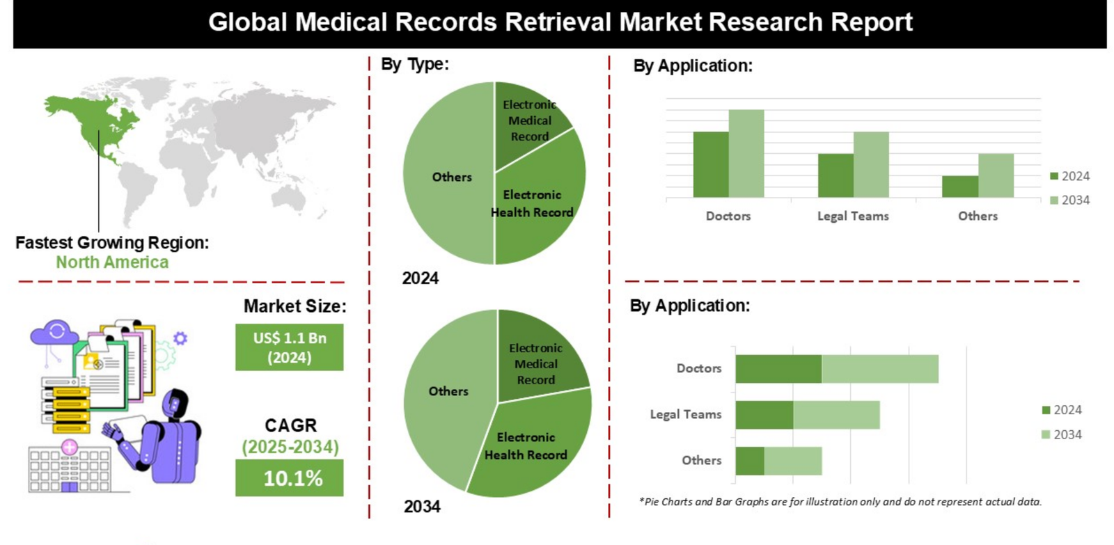 Data Power: Medical Record Retrieval in Research
