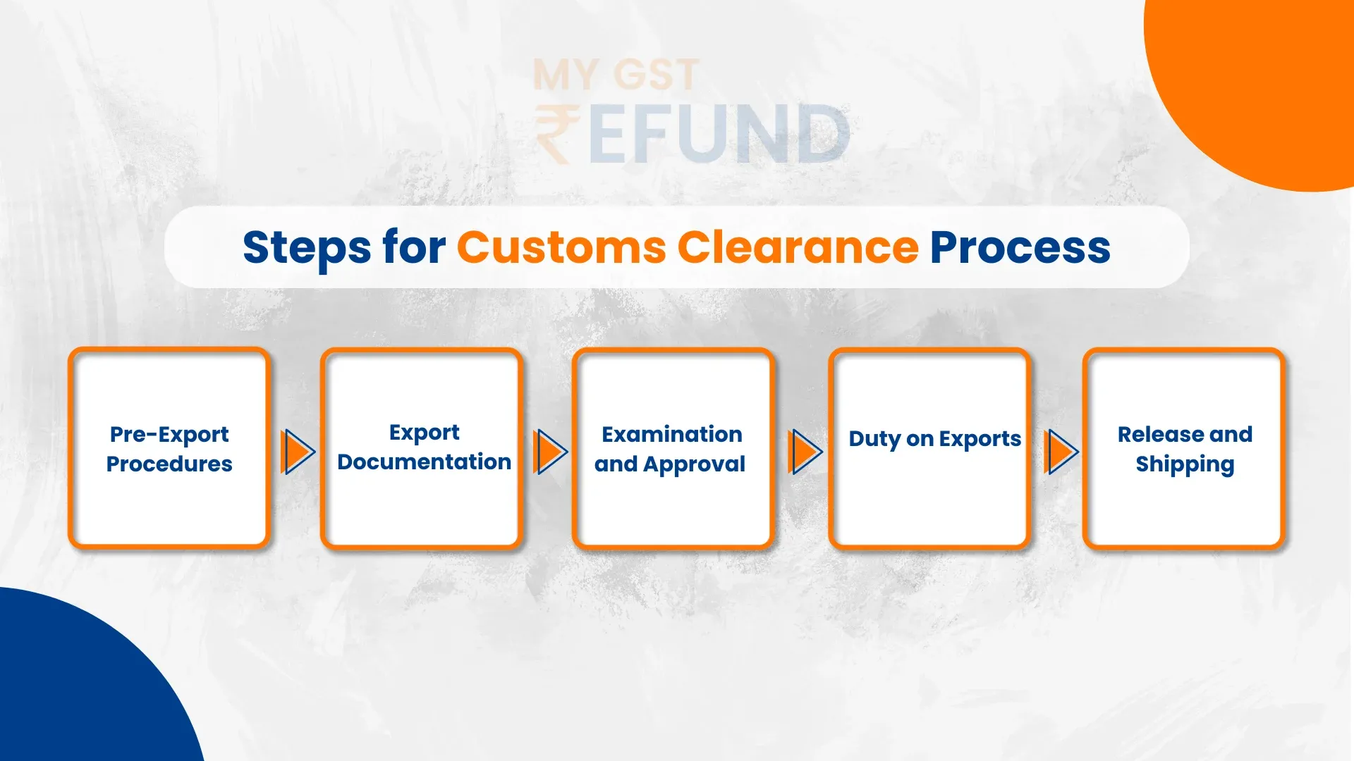Essential Steps in the Customs Clearance Process