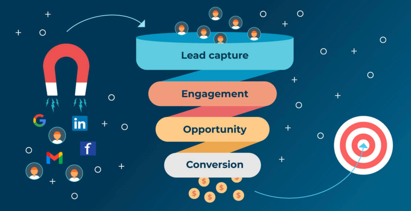 The Comprehensive Guide to Lead Generation Services: Unleashing the Power of Prospecting