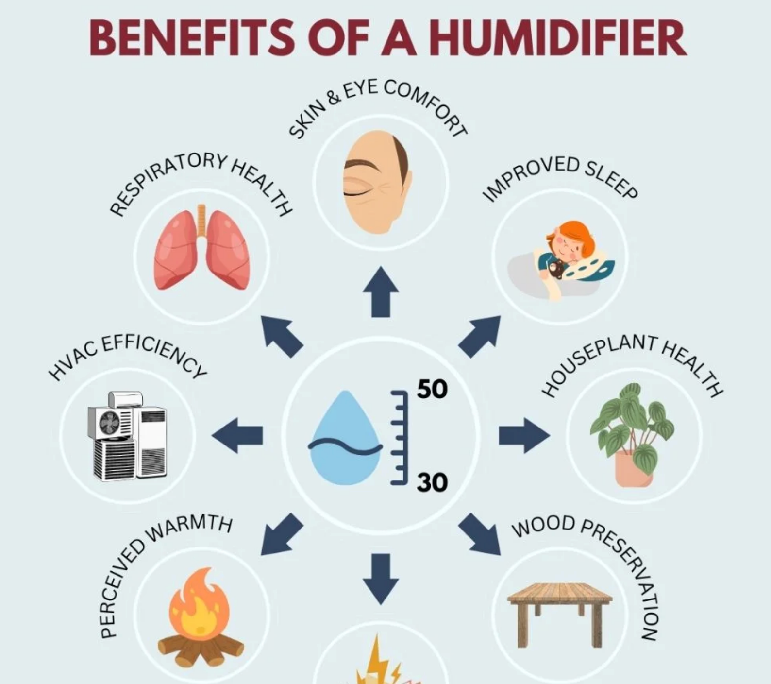 What are the Benefits of a Humidifier