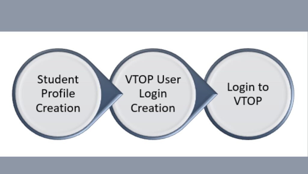 Step for vtop student login