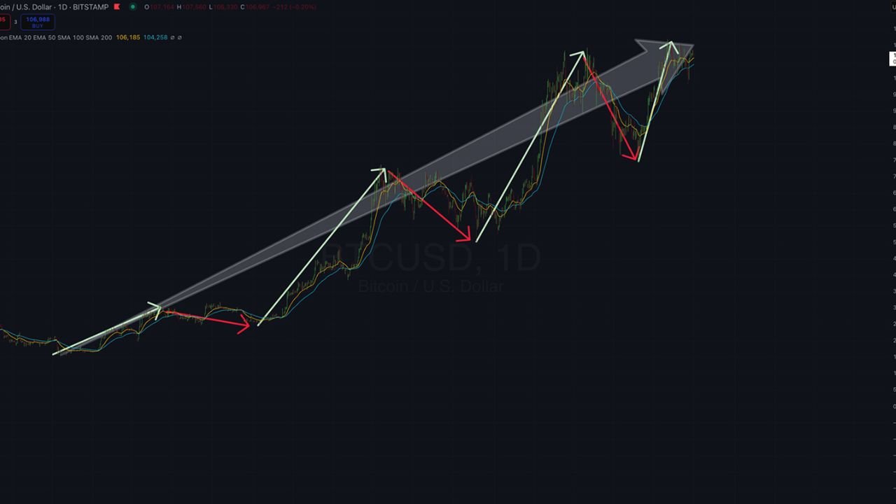 Beyond Stocks: Exploring the World of CFDs for Profitable Trading Strategies
