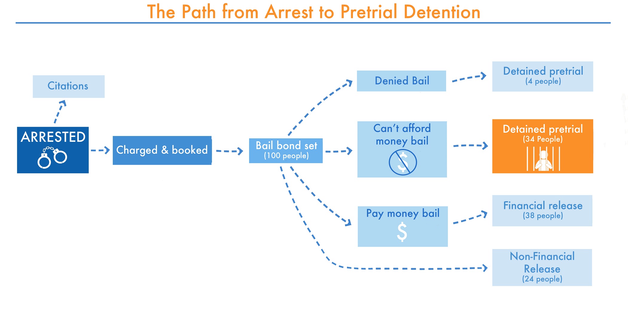 Are All Defendants Eligible for Bail?