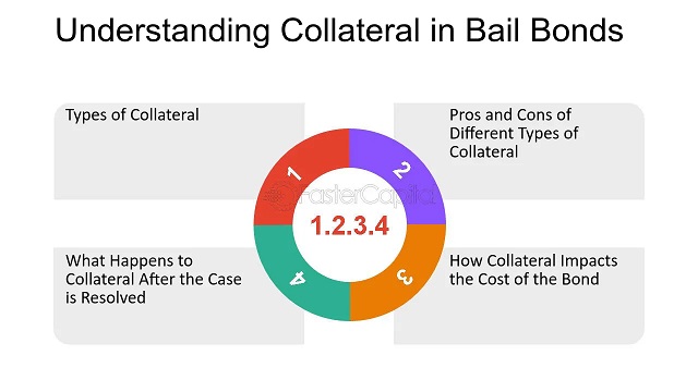 Kinds of Collateral Often Used for Bail Bonds