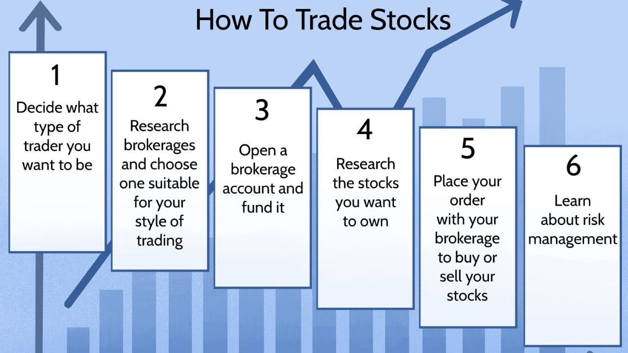 Who Can Begin Trading in the Stock Market?
