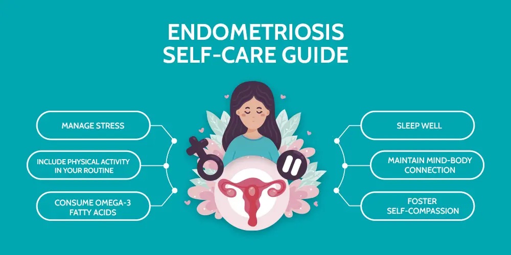 FAQs About Endometriosis