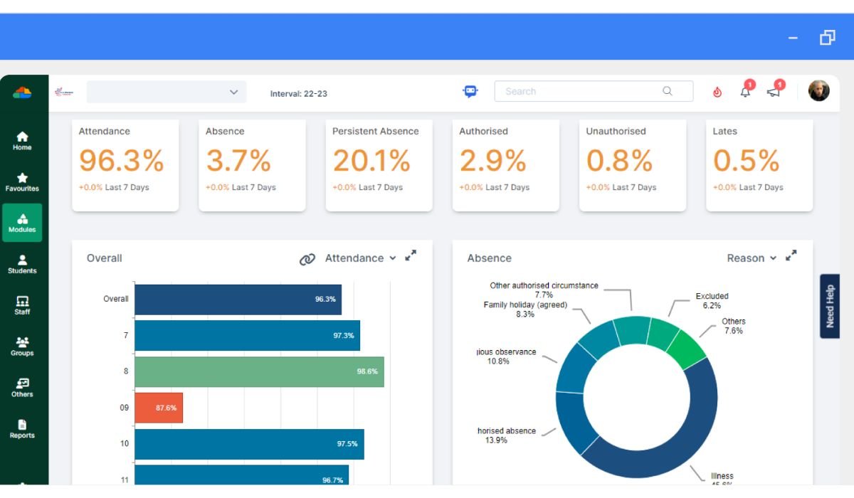 Bromcom MIS Login: Importance, Benefits, Steps to Login