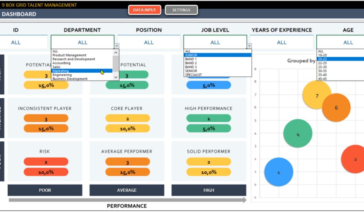 Navigating Talent Management through an HR 9 Box Performance Rating Dashboard.