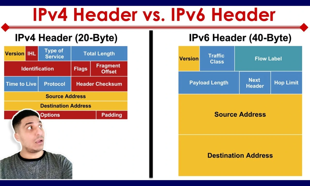 IPv4 vs IPv6