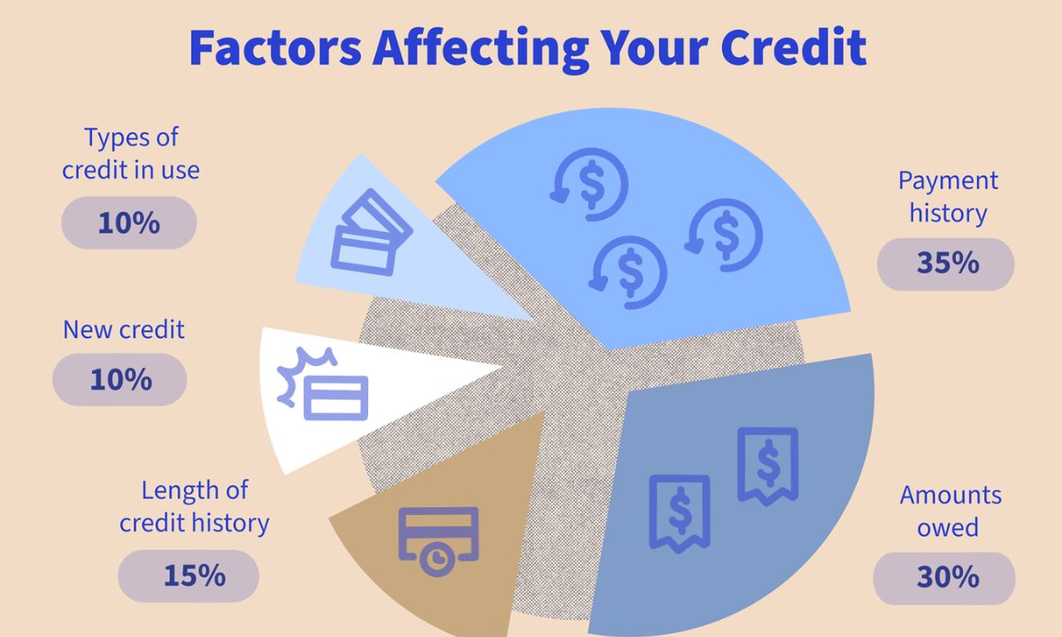 Which Type of Card Impacts Your Credit History?