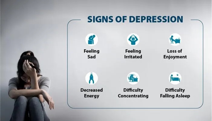 How To Recognize the Early Signs of Depression  