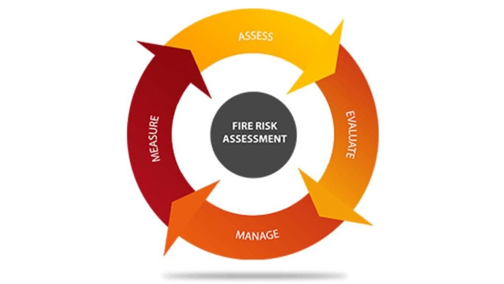 How a Fire Prevention Company Minimizes Risks Effectively