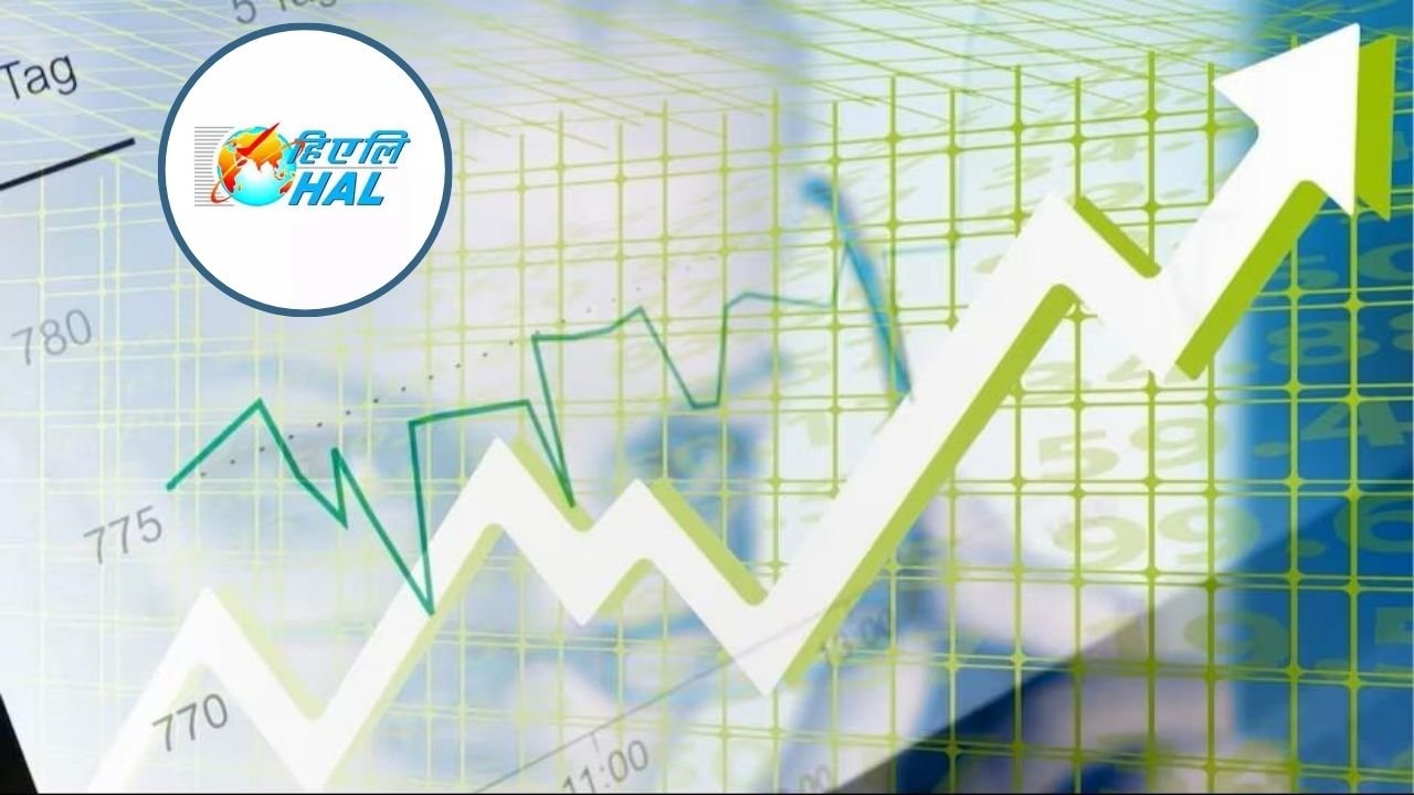 HAL Share Price
