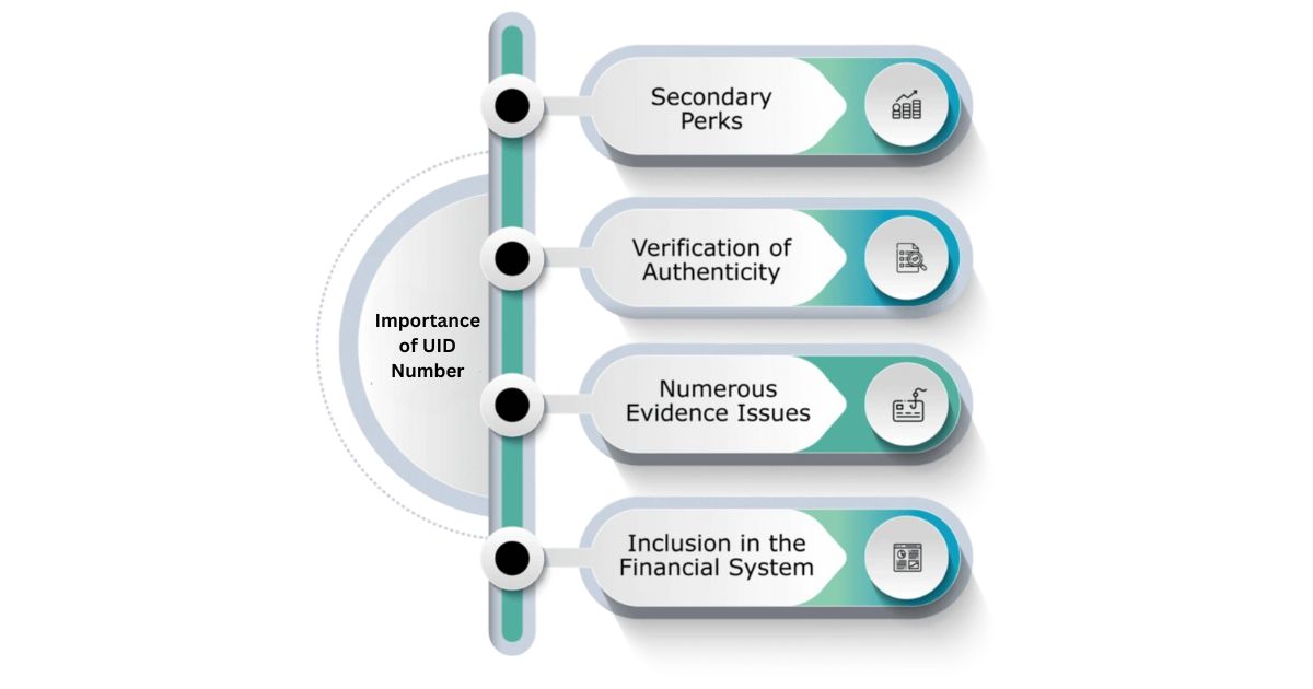 UID: What Is UID Number, Meaning, Download and UID Aadhaar