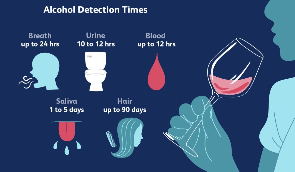 Flushing Alcohol Out of Your System: How Online Suboxone Doctors Can Help