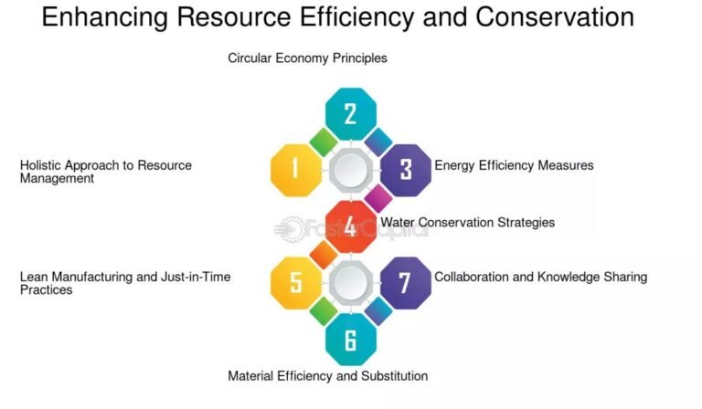 Maximizing Conservation Efforts with Streamlined Storage and Resource ...