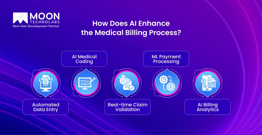 How does AI contribute to enhanced accuracy in medical coding and billing?