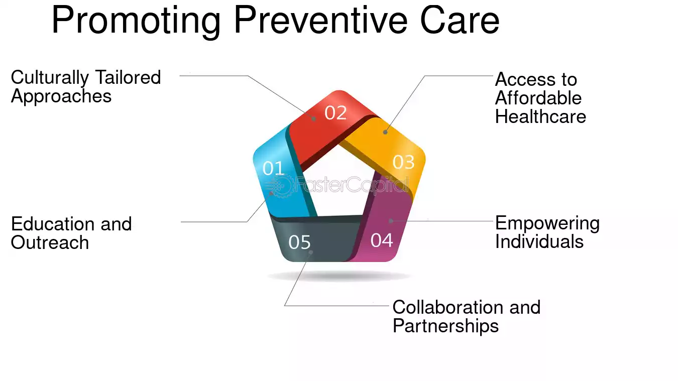 How You Can Promote Preventive Wellness in Your Community