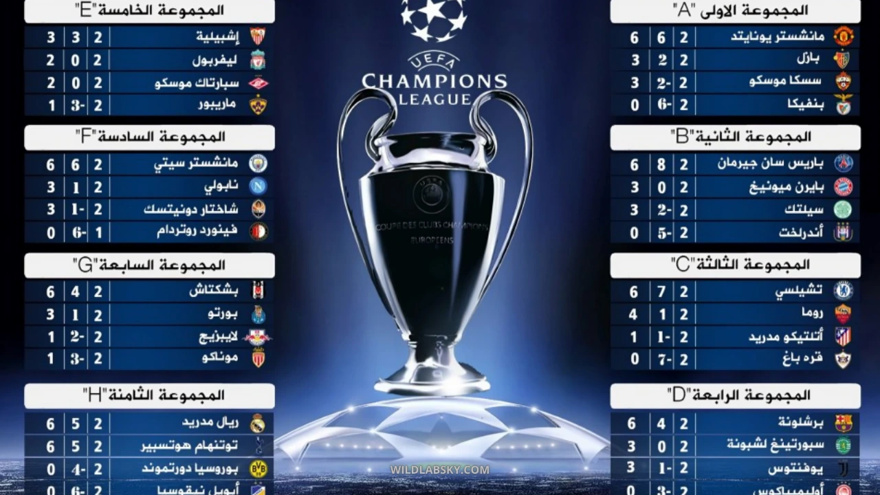 ترتيبات دوري أبطال أوروبا،