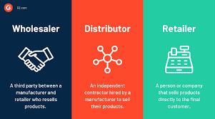 Wholesale Distributors in the USA: What Smart B2B Buyers Should Know