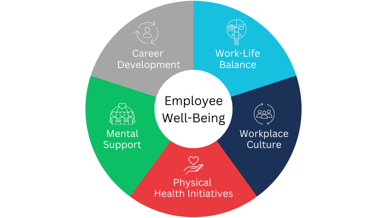 Mental Wellness and Its Impact on Business Success