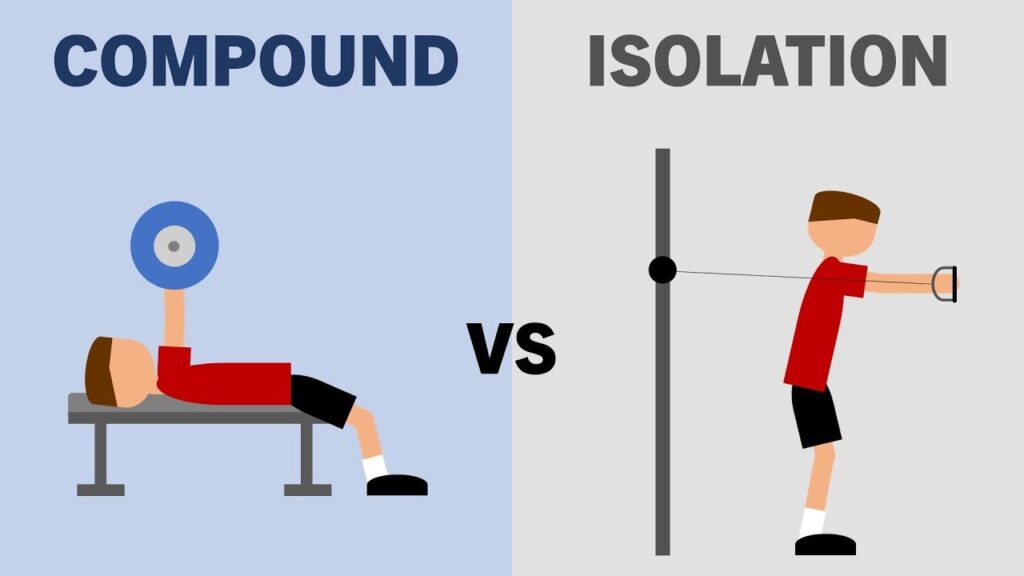 Include Compound and Isolation for Maximum Gains