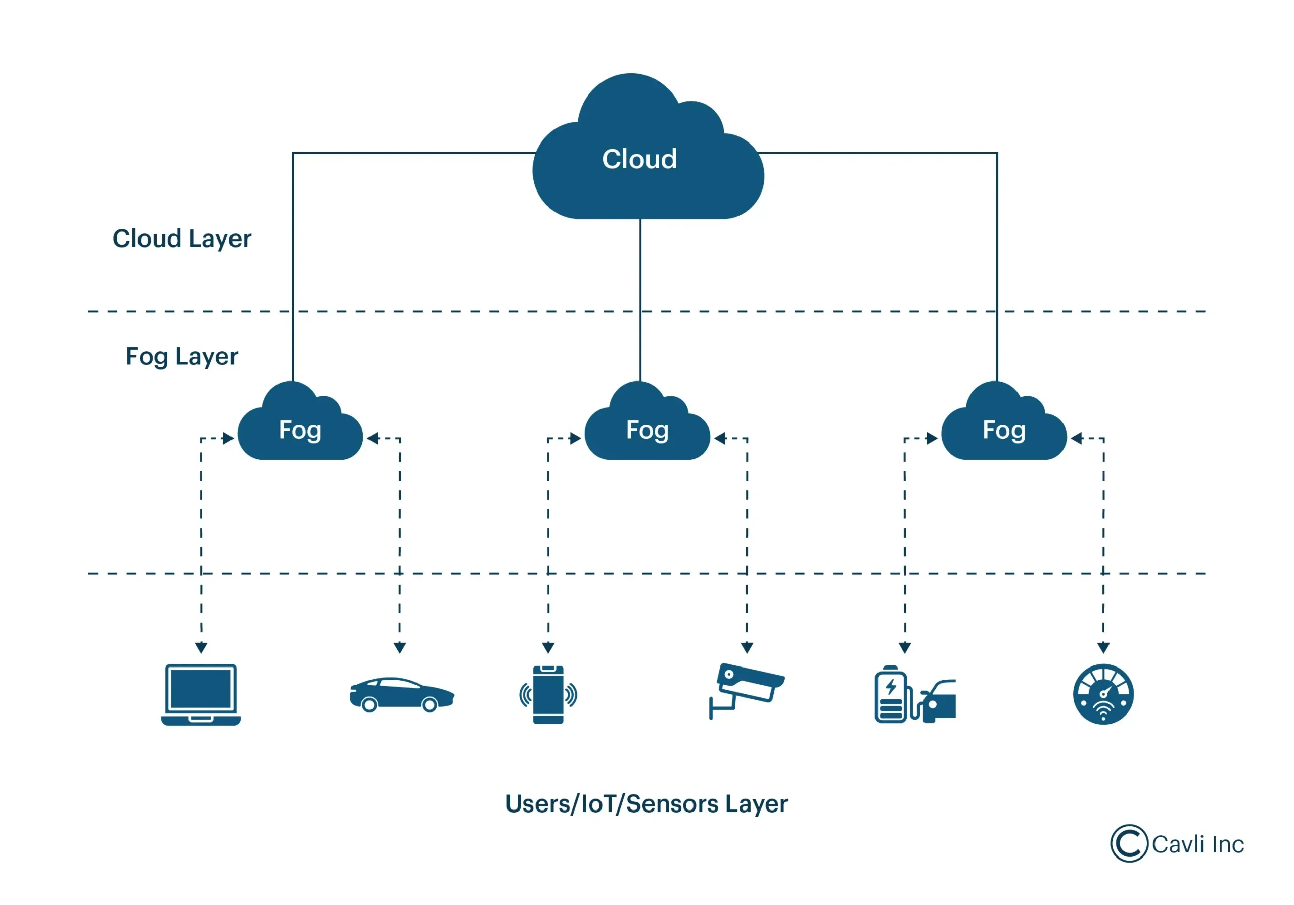 Edge Computing at the Sidelines: How Edge Devices Can Process NFL Prop Data for Live Fan Apps