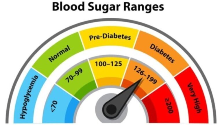 Age 50 70 Sugar Level Chart Age Wise Explained