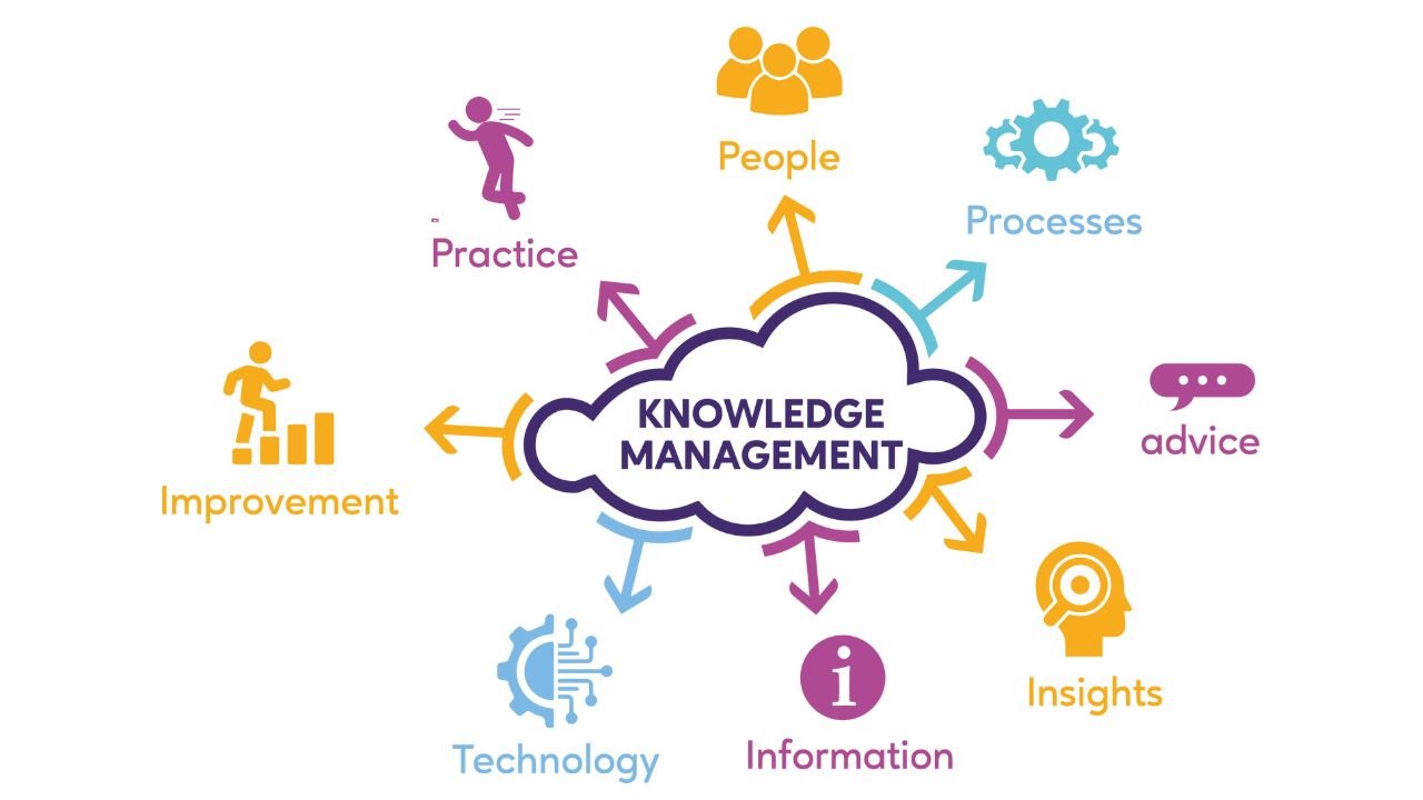 The Importance of Knowledge Management Services in Modern Businesses