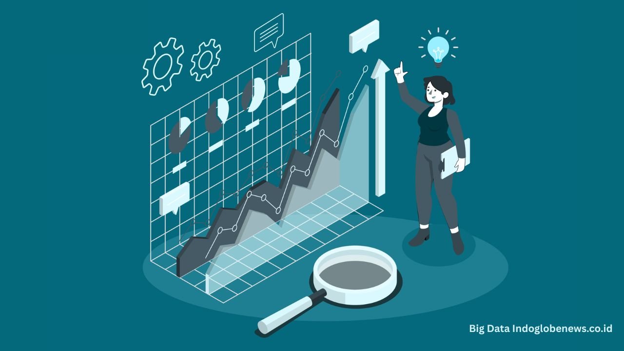 Big Data Indoglobenews.co.id