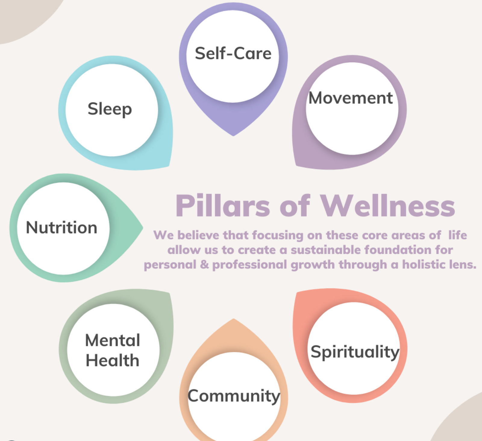 Embracing Whole-Person Wellness